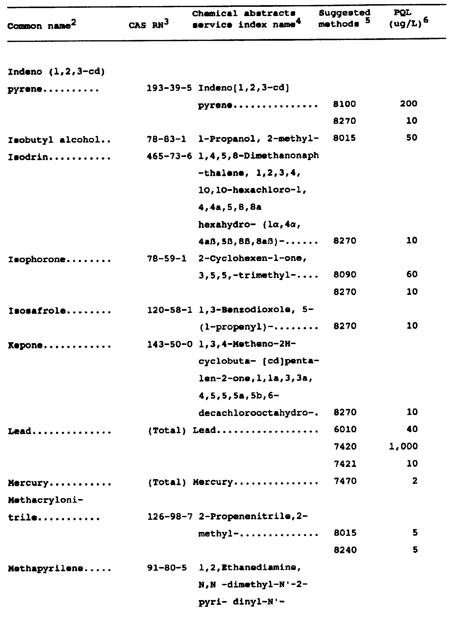 Image 16 within Appendix IX. -Ground Water Monitoring List